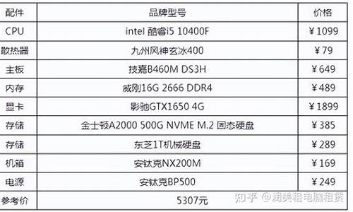 组装电脑配置清单2022_组装电脑配置清单2022年最新