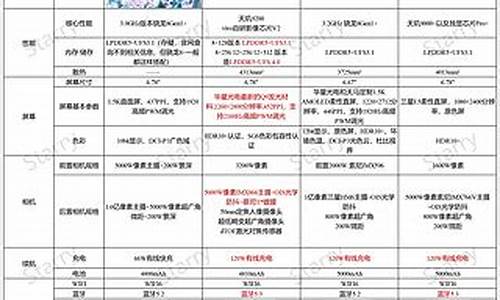 荣耀80参数详细参数配置表_荣耀80参数详细参数配置表图片