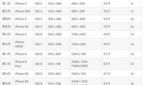 苹果手机尺寸大全图_苹果手机尺寸大全图 对照表