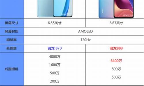 一加9r参数_一加9r参数配置