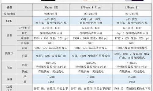 苹果4手机报价参数_苹果4手机报价参数表