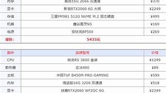 自配电脑配置清单2022_自配电脑配置清单2022最新