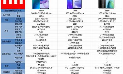 小米手机2价格走势图