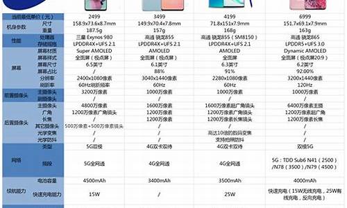 三星s7上市价格_三星s7上市价格是多少