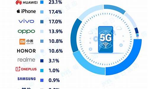 5g手机推荐排行榜_5g手机推荐排行榜2023年