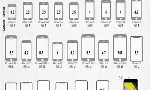4.7寸手机多大_苹果4.7寸手机多大